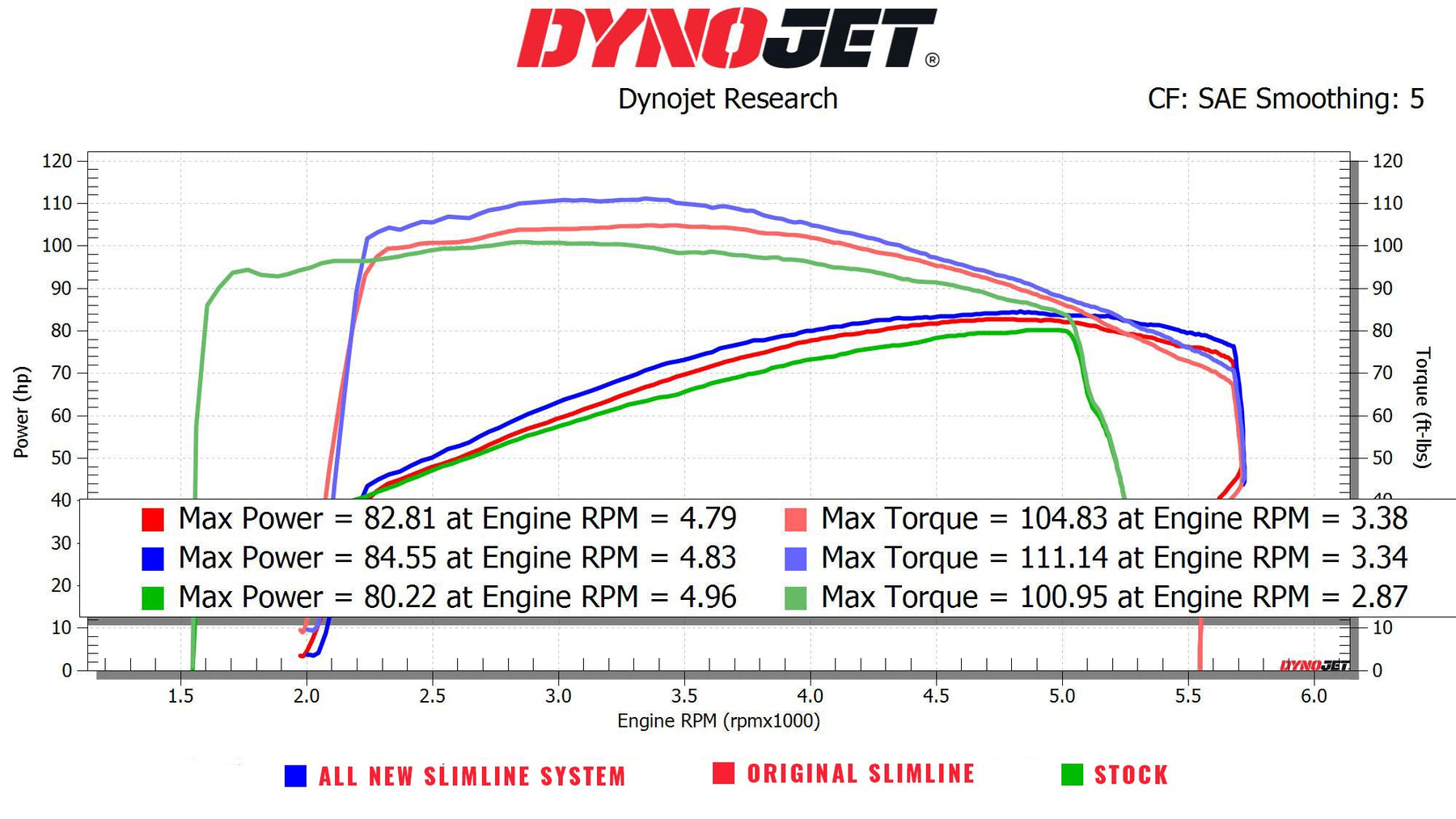 Rinehart Exhaust - Headers - Slimline Duals - HD Touring (2017-2026) - Black - Motofever