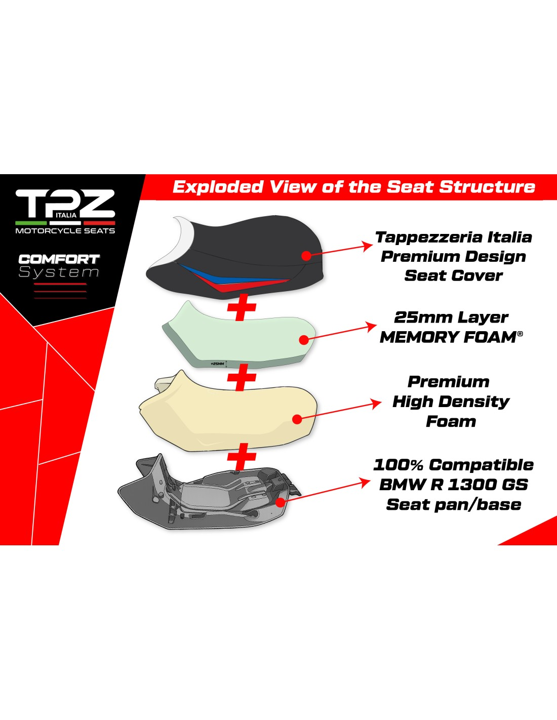 TPZ Italia - Complete Seats - BMW R 1300 GS (2023-2025) - Dorfen Comfort System - Raised