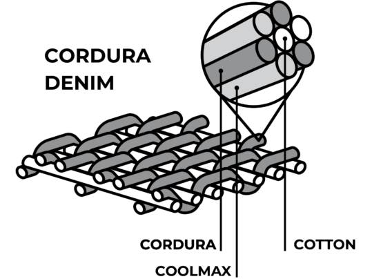 Pando Moto Jeans - Robby SLIM, L32 - Black - Motofever