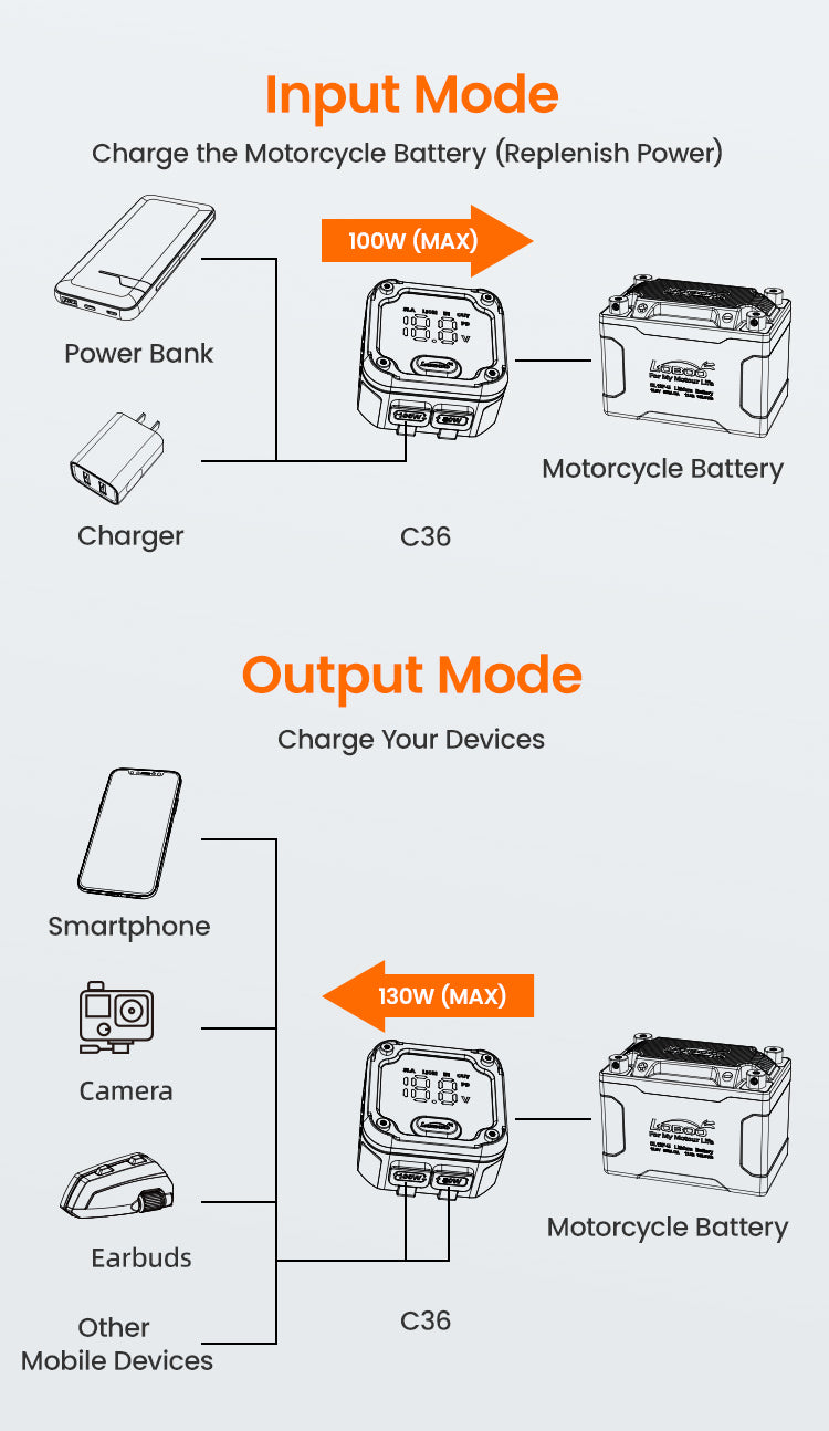 Loboo C36 Bi-Directional Charger