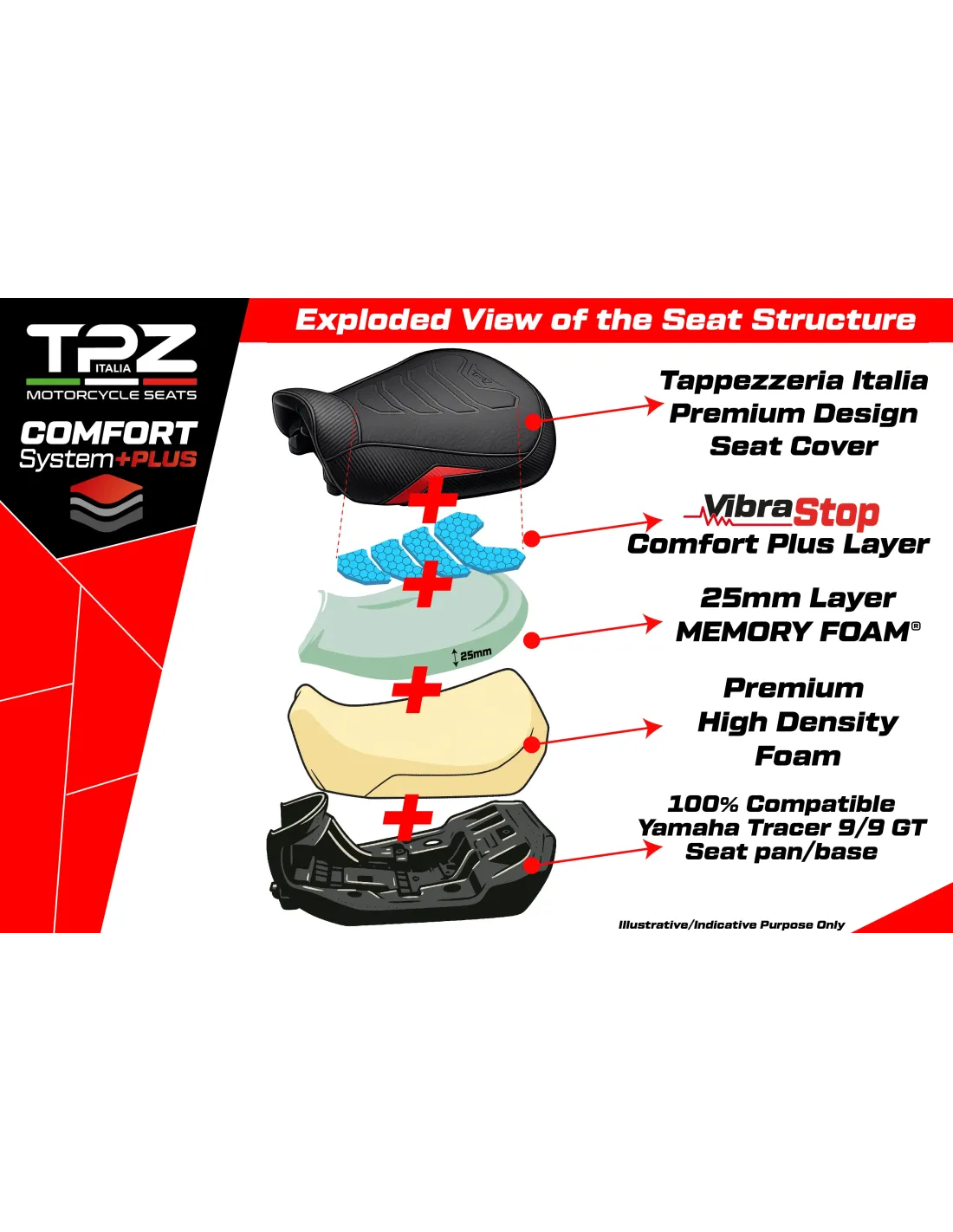 TPZ Italia - Complete Seats - Yamaha Tracer 9 / 9 GT (2021-2024) - Naha Complete Comfort System Plus - Standard - Motofever