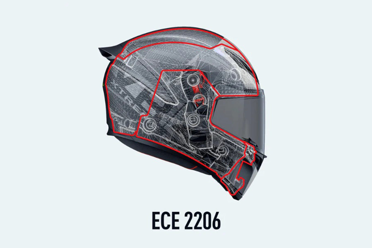 Know Thy Helmet Series : ECE22.06 Certification