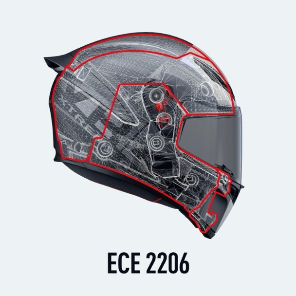 Know Thy Helmet Series : ECE22.06 Certification