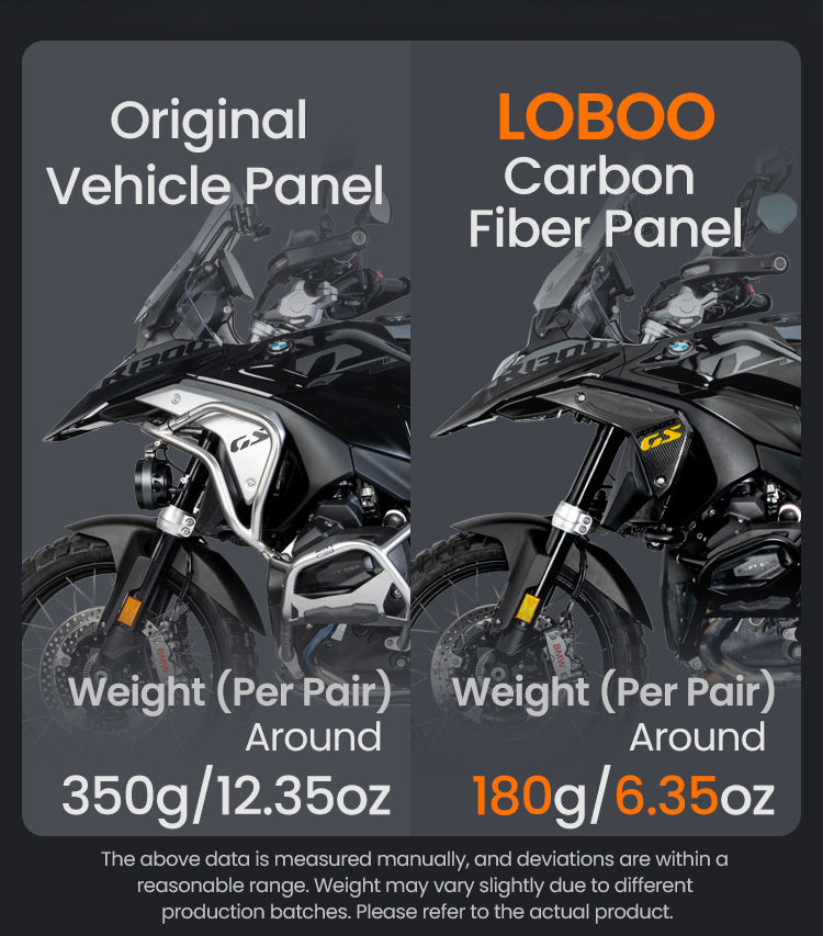 Loboo BMW R1300 GS Matte Carbon Fiber Radiator Side Panels (CSB131-AMatte Black) - Motofever