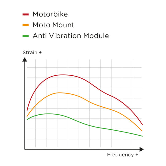 SP Connect Anti-Vibration Module - Black