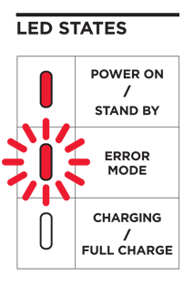 Quad Lock 12-24V Waterproof Wireless Charging Head