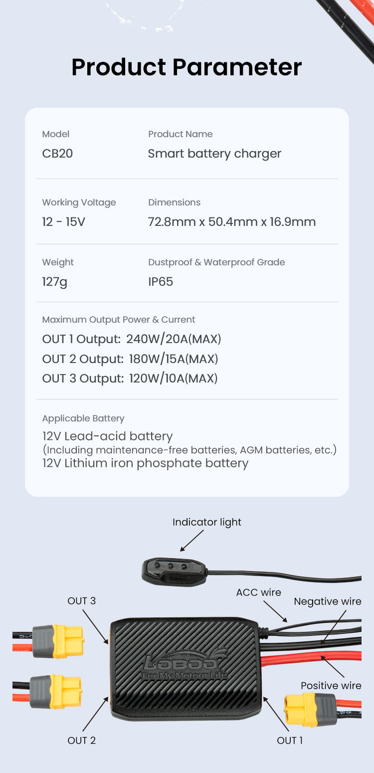 Loboo CB20 Smart Battery Charger